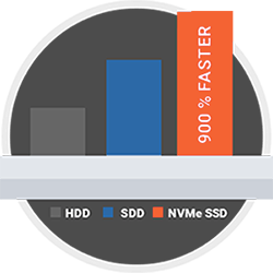 wordpress-nvme